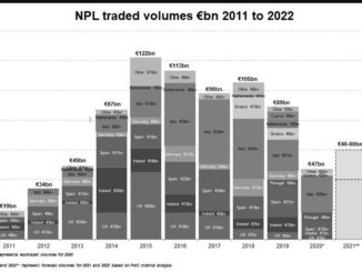 PwC: €150 billion of NPL portfolios expected to trade the next 2 years across Europe