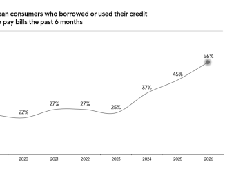 Intrum: More European consumers borrow to pay bills while late payments rise again